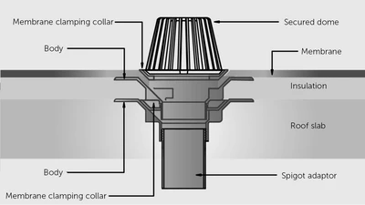 Warm Roof Drain Build Up Frost