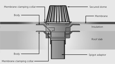 Warm Roof Drain Build Up Frost