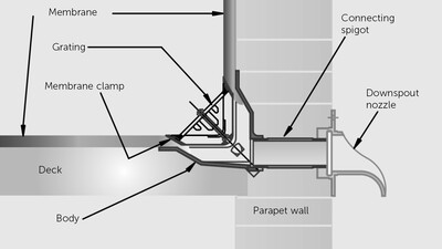 Parapet Wall Drain Build Up